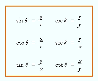 mathpage_circleTrig.png