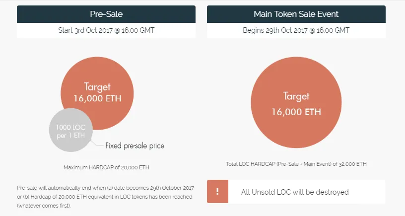 Sale distribution.png