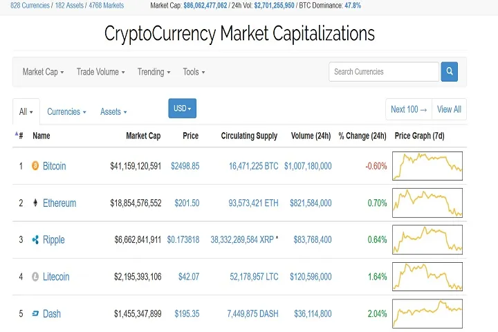 TotCrypMktCap072617.jpg