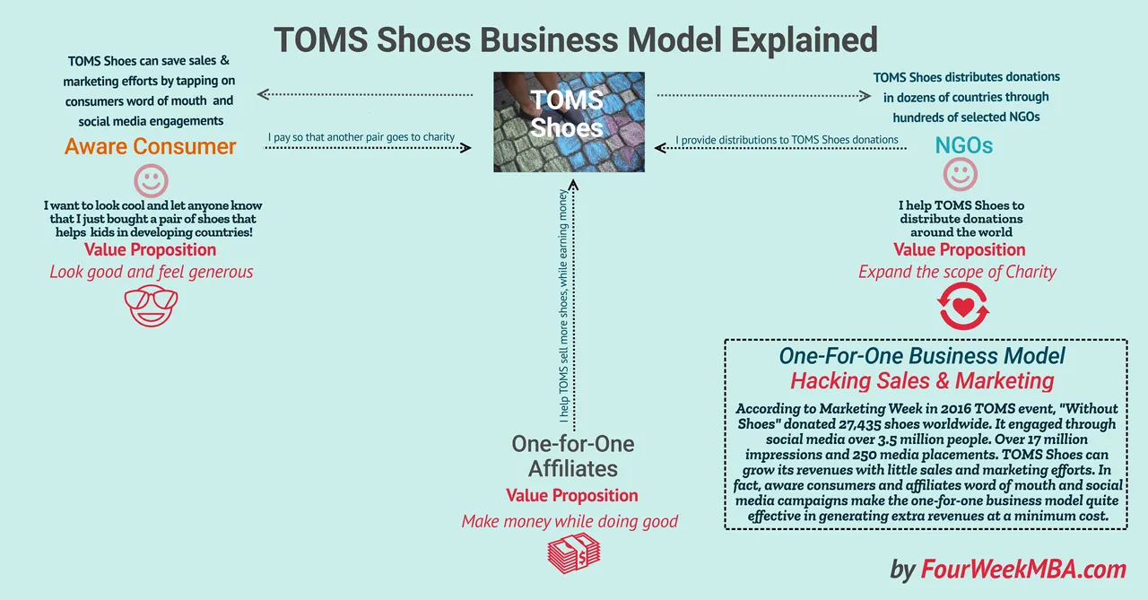 toms-business-model.png