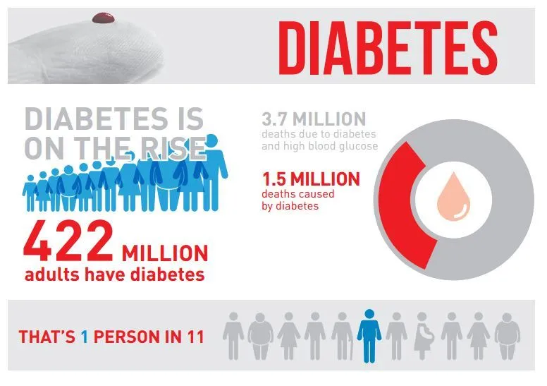 diabetes-statistics.jpg