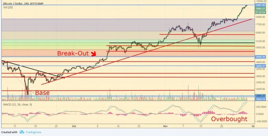 btcusd1128-1024x522.jpg