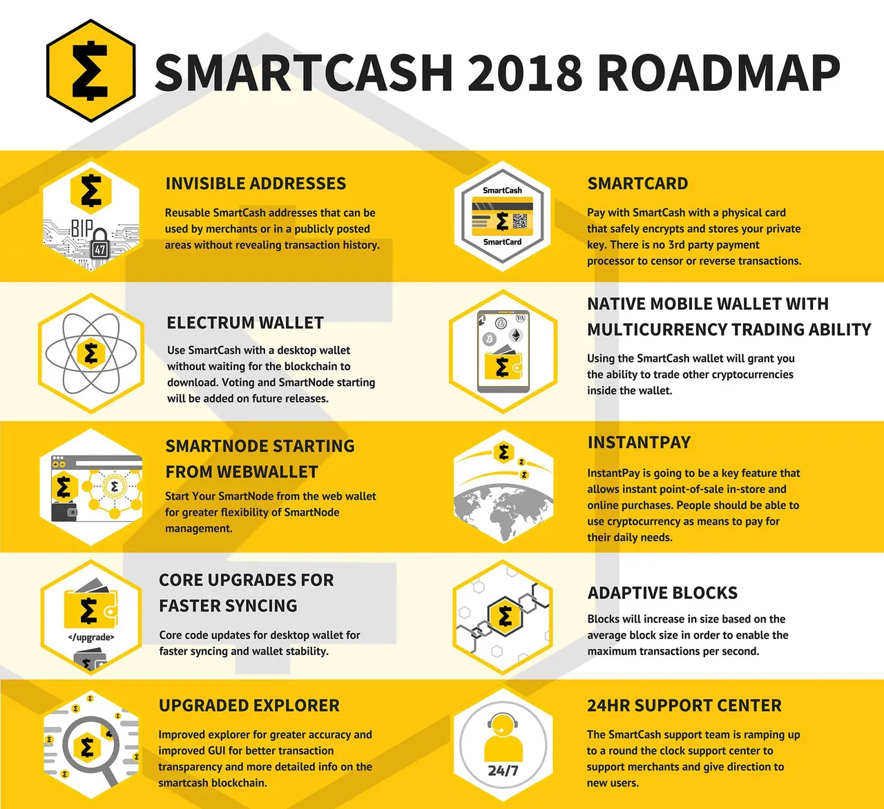 smartcash roadmap.jpg