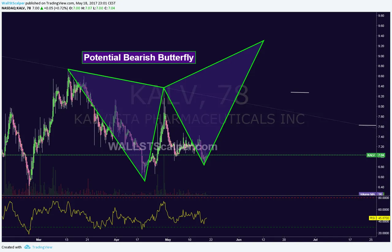 Bearish Butterfly.png