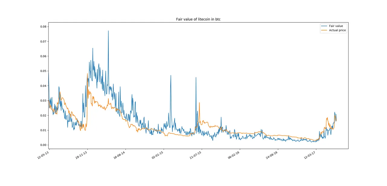 litecoin_fair_value.png