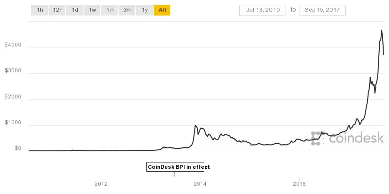 coindesk-bpi-chart.jpeg