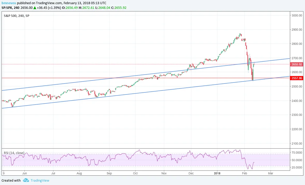 12 FEB 18 SPX.png