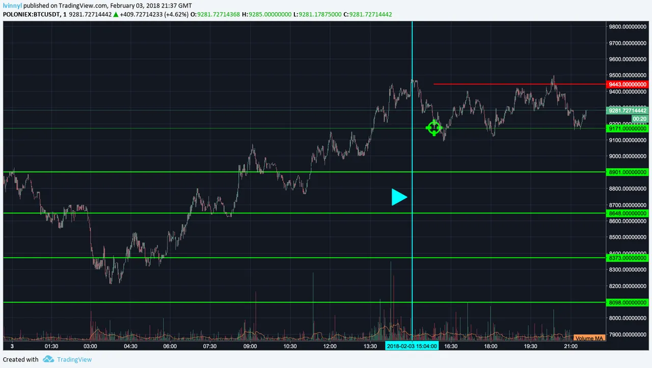btcusdt-poloniex-02.png