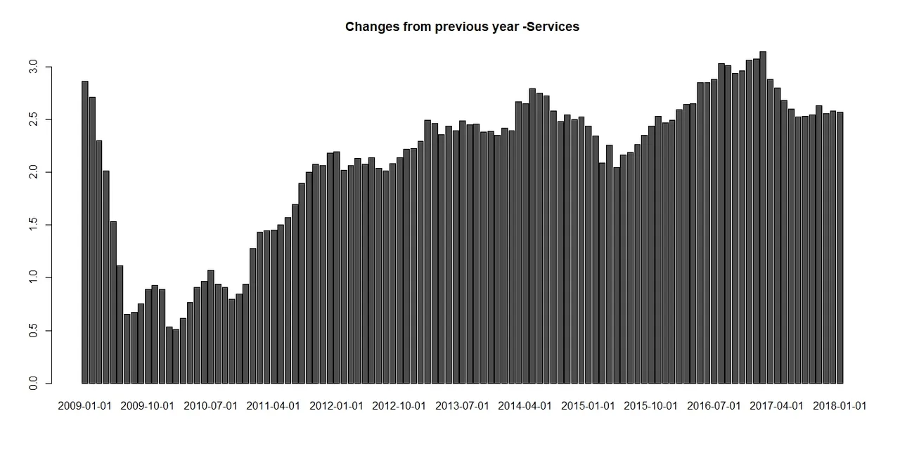 CPI - Services.jpeg