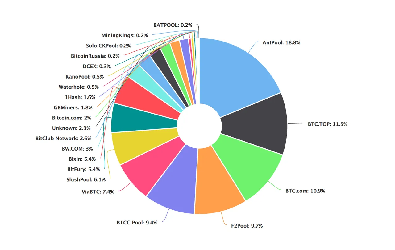 Hashrate-BTC-20170924