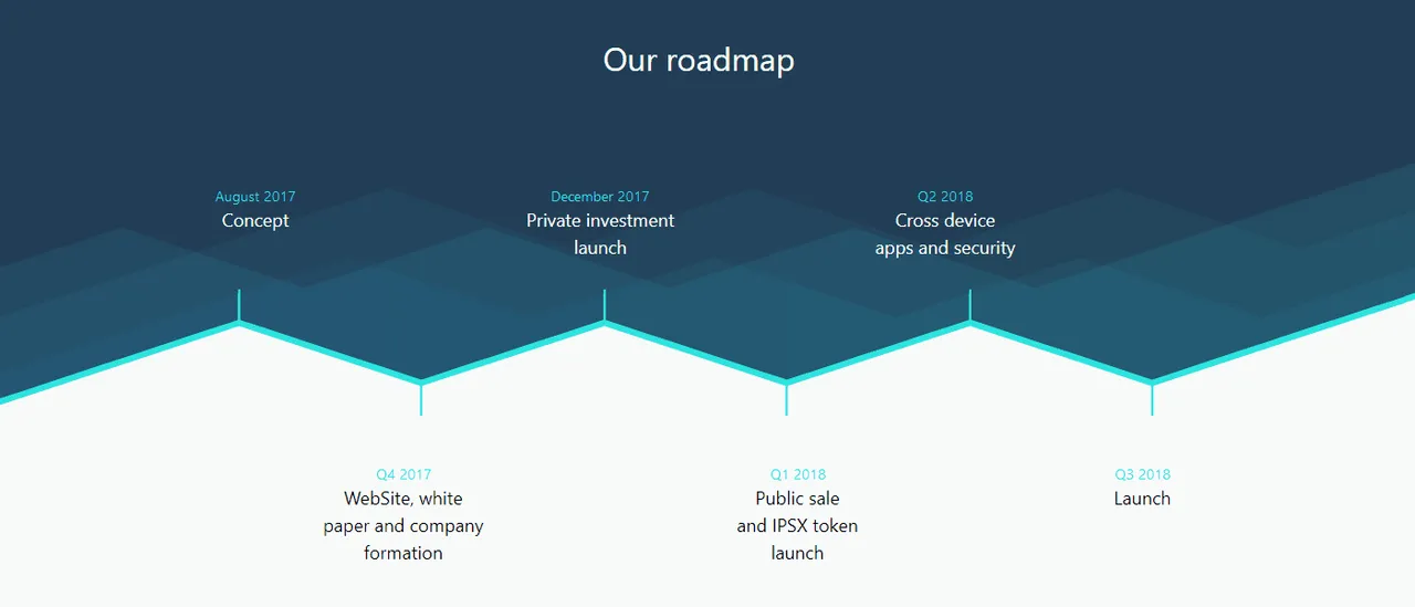 IP-Exchange-Roadmap.png