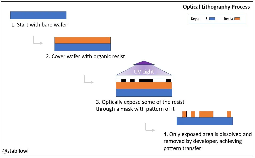 Optical_lithography.JPG