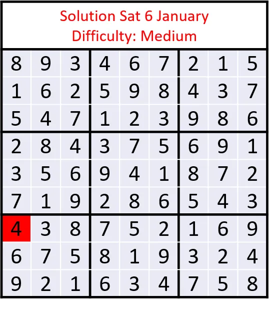 jan_06_sat_solution.png