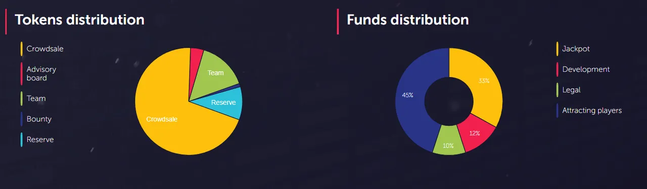 tokens and fund.PNG