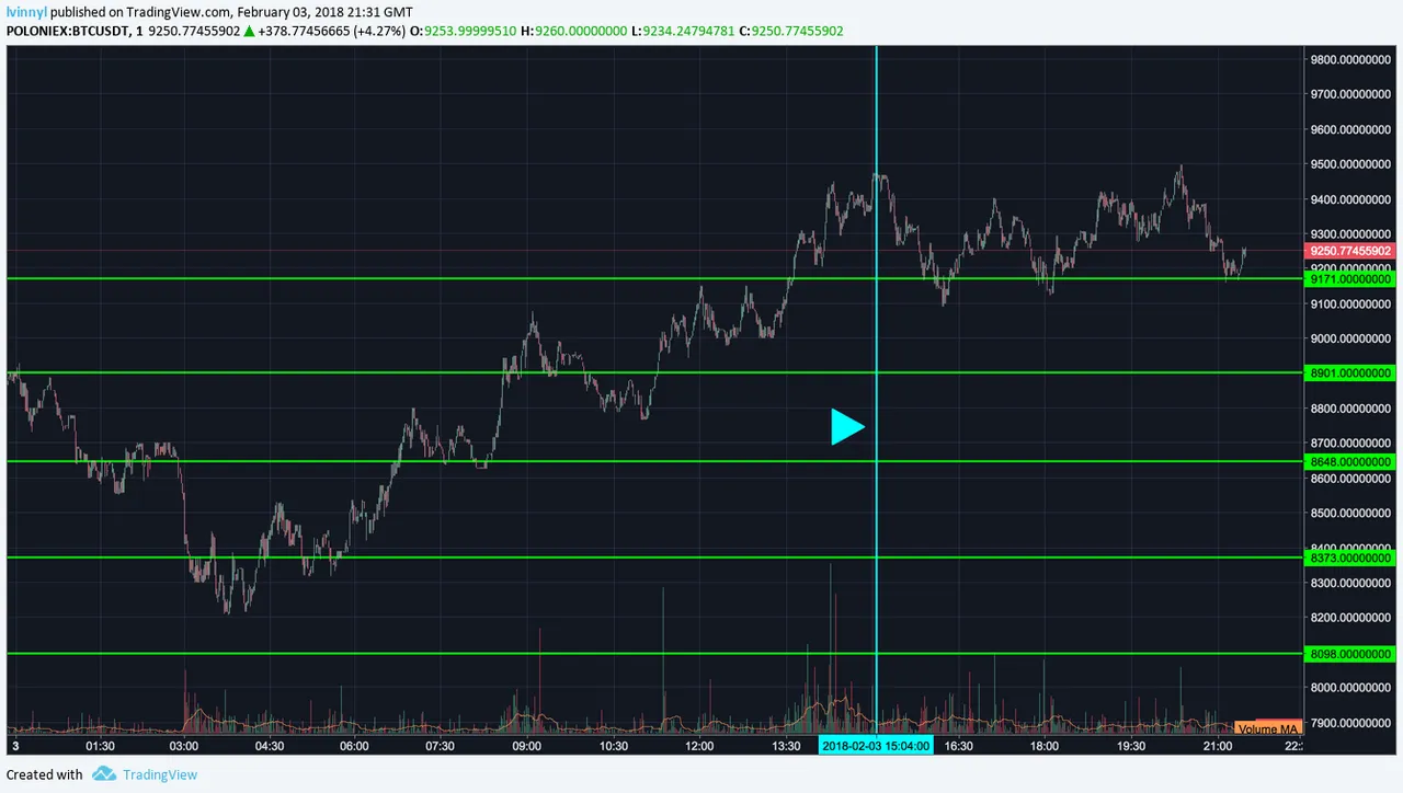 btcusdt-poloniex-01.png