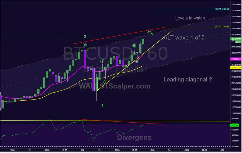 BTCUSD 5th wave.png