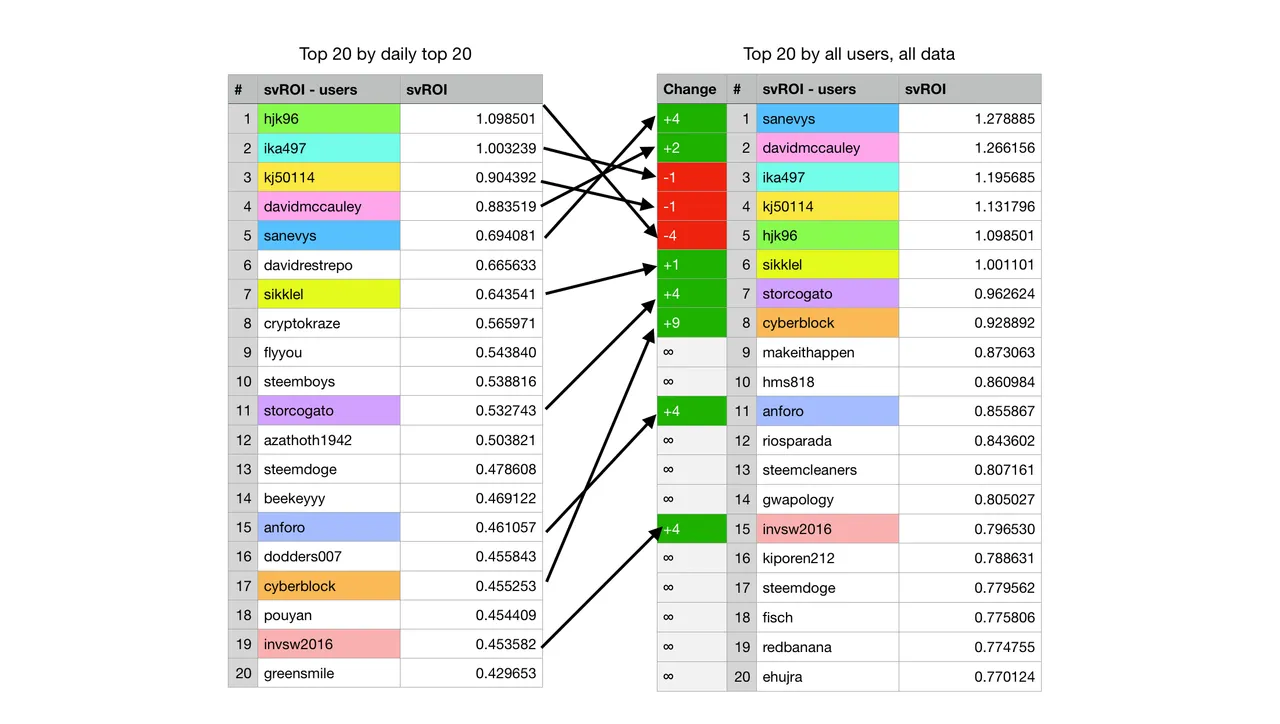 week5-6-top-20-comp.png