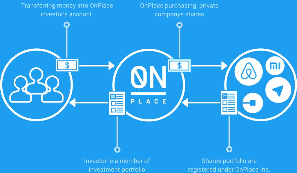 OnPlace-Investments.png