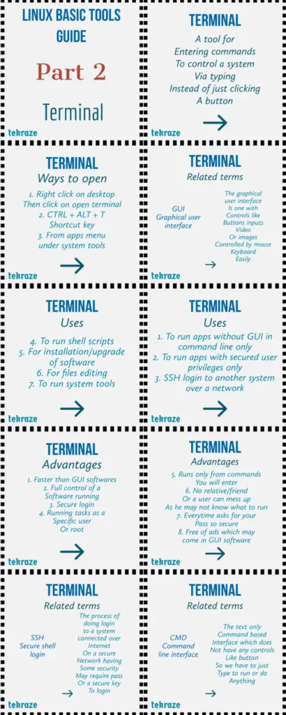 Linux Terminal Infographics