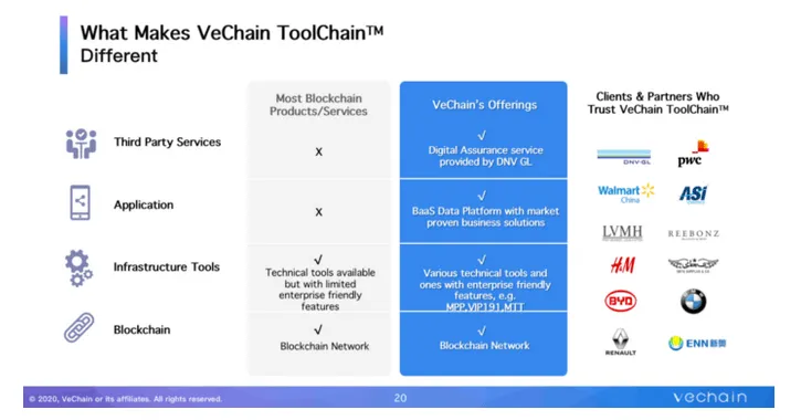 vechain toolchain