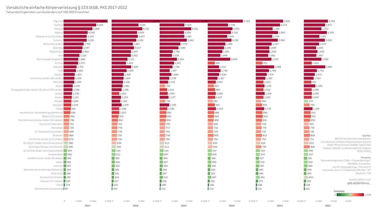 224000 03 bargraph TVR select 2017-2012 - Vorsätzliche einfache Körperverletzung.jpg