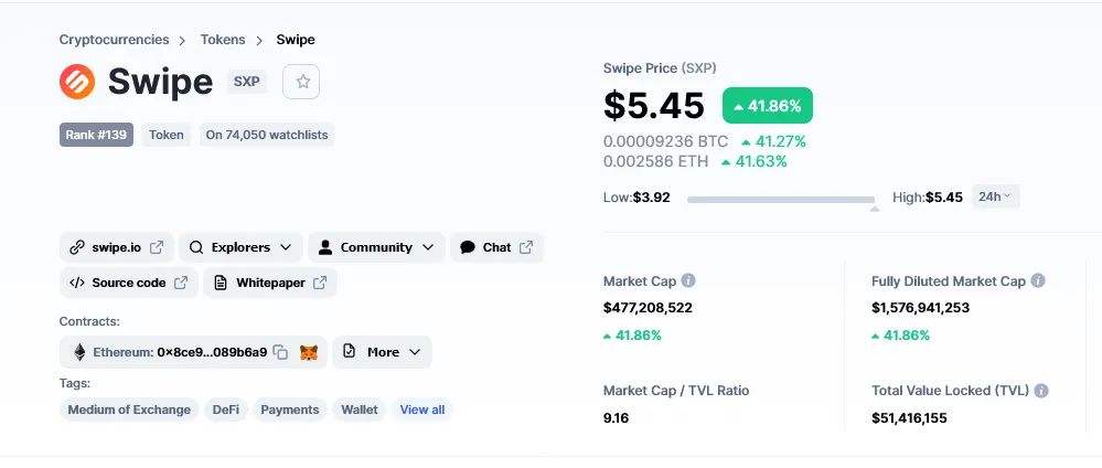 Screenshot_20210405 Swipe price today, SXP live marketcap, chart, and info CoinMarketCap1.png
