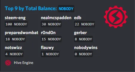 NOBODYWINS Richlist