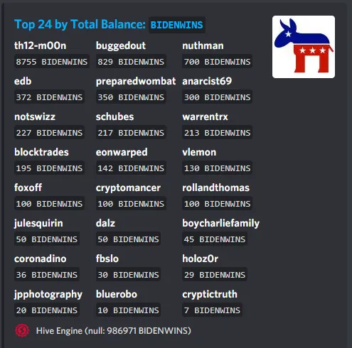 BIDENWINS Richlist