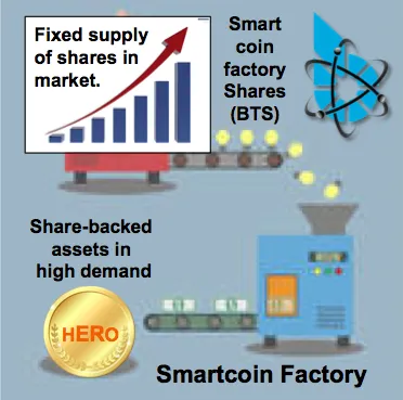 Smartcoin Factory