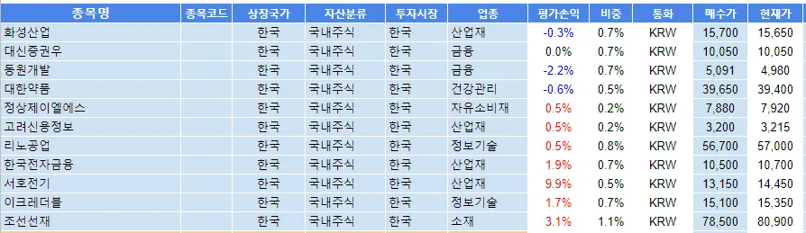 2018년 전략적 자산배분을 위한 포트폴리오 구성(국내주식, 해외주식, 비과세해외펀드ETF) (1).png