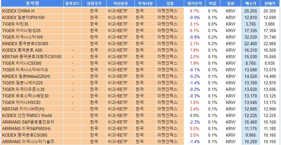 2018년 전략적 자산배분을 위한 포트폴리오 구성(국내주식, 해외주식, 비과세해외펀드ETF) (3).png