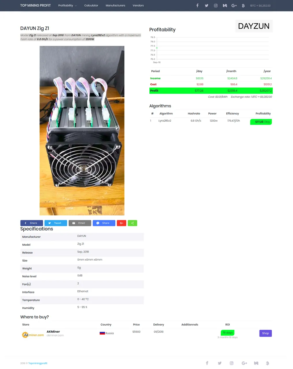 screencapture-topminingprofit-miners-154-Zig-Z1-2018-09-18-12_46_38.png