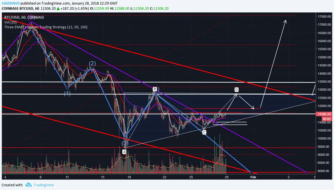 LARGE ascending triangle= set up for downtrend breakout.png