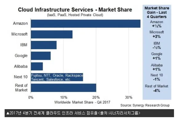클라우드 인프라 MS.PNG