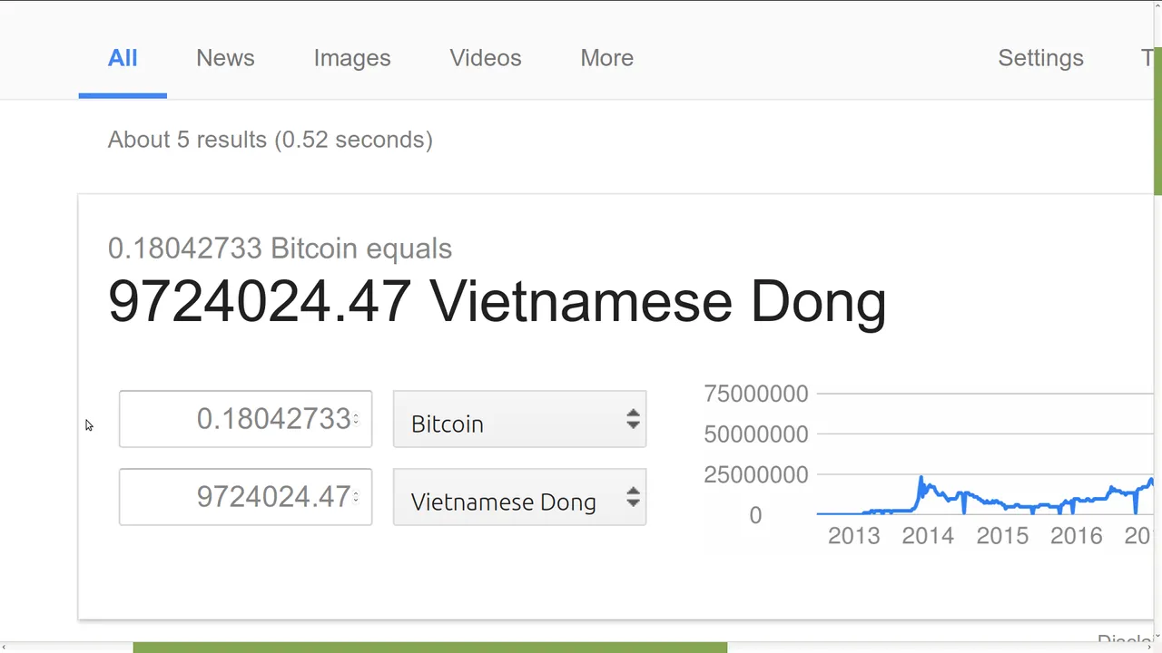 btc to vnd 0 dot 18042733 equal to 9 dot 724 dot 024 and 47 and that is almost 19 trieu vnd today 2017 06 27 tue.png