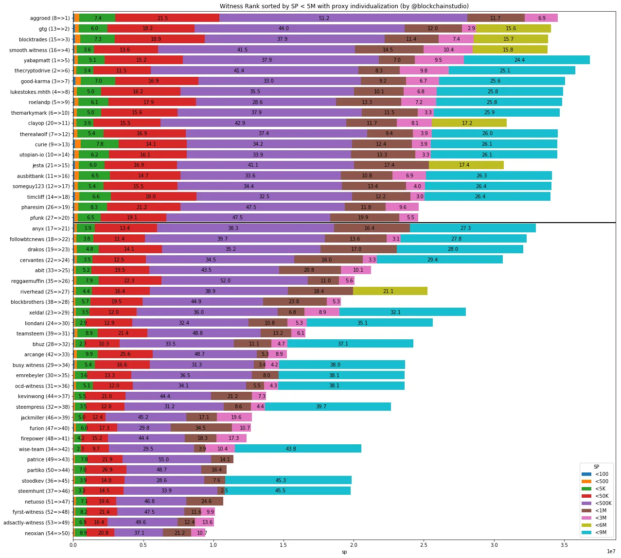 witrank-1-50-5000000-sp-pi.png