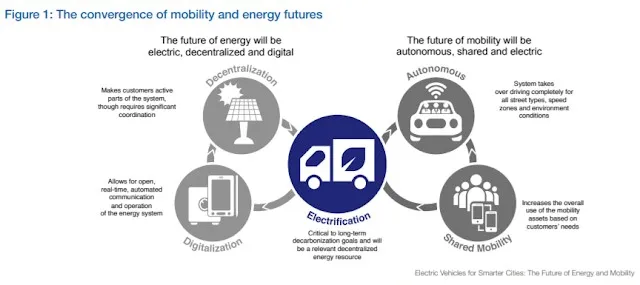 Capture VEs smartgrid6.jpg