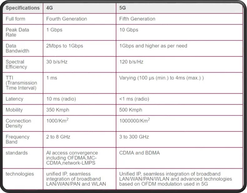 4g and 5g difference.JPG
