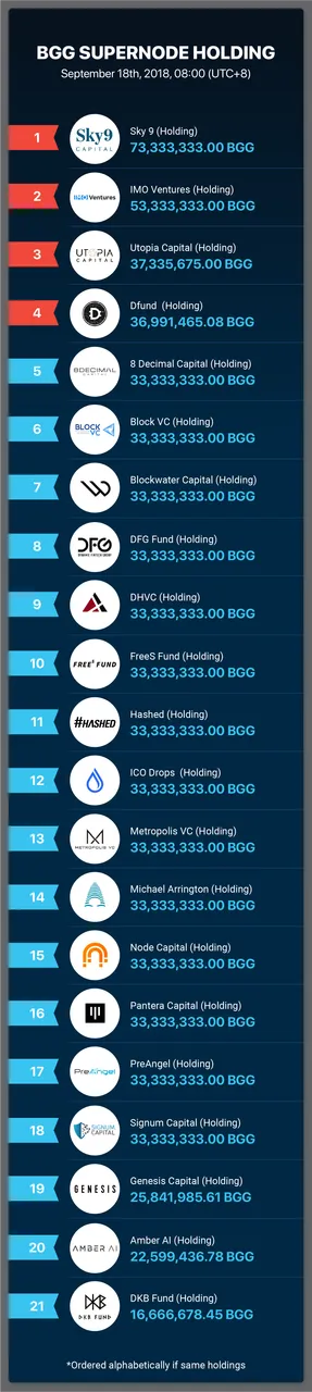 bgg-supernode-holding-long.png