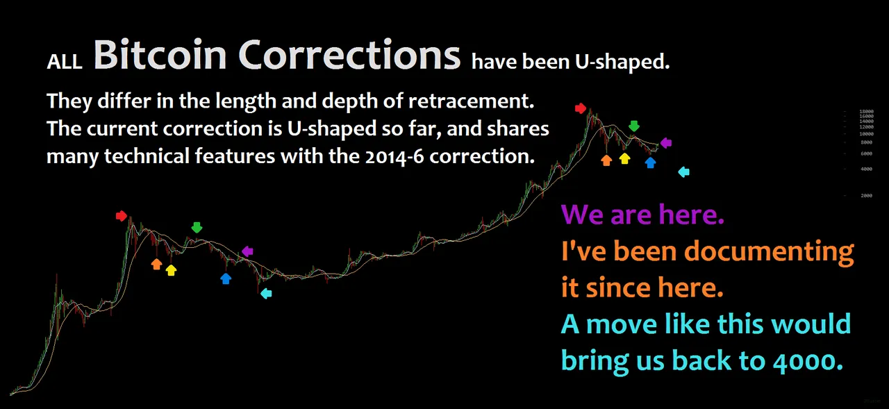 bitcoin you are here.png