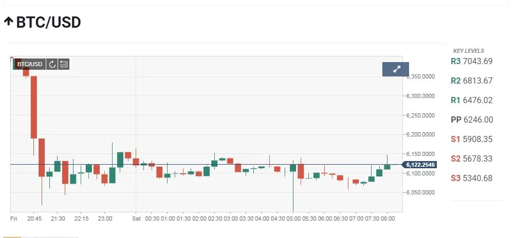 bitcoin - 11-08-2018-1.JPG