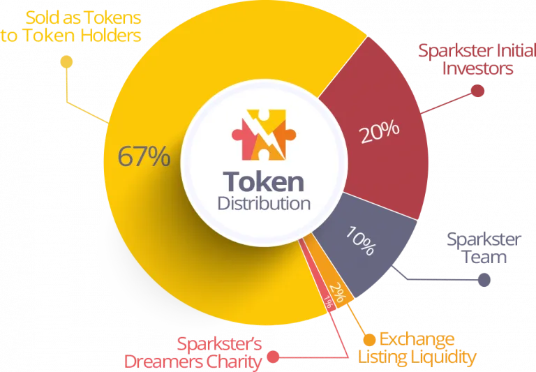 token_distribution-768x533.png