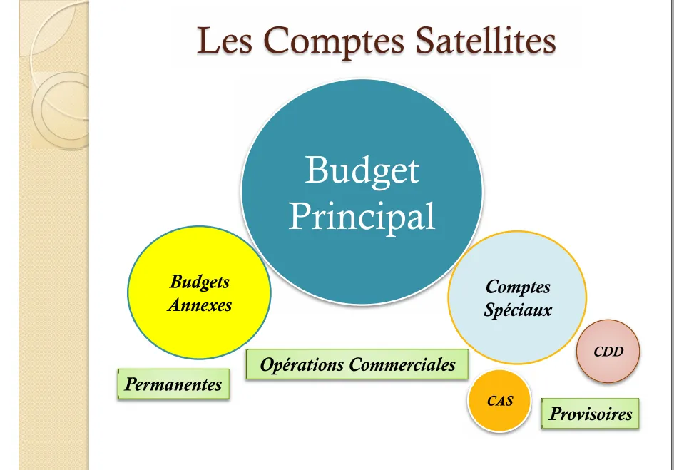 Les Comptes Satellites.png