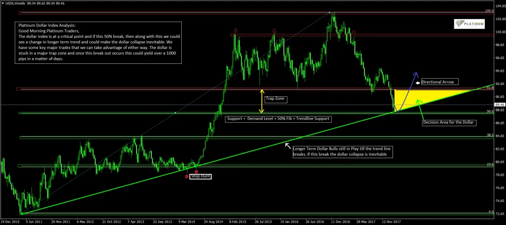 usdx-w1-forex-ltd-1030x458