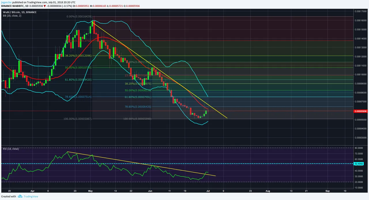 WABI BTC 01.07 third.png