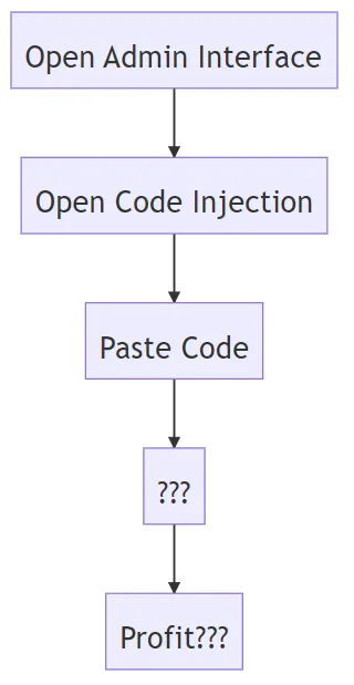 install instructions mermaid