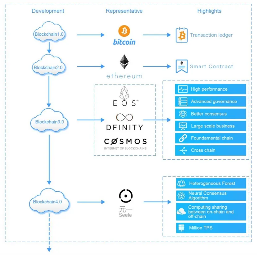 seele blockchain chart.PNG