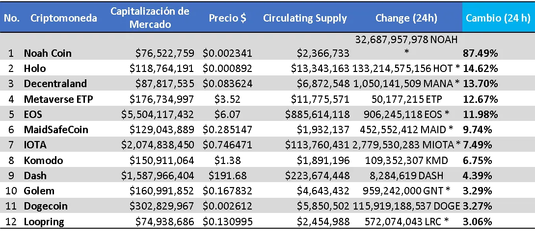 4 variacion 24 horas.png