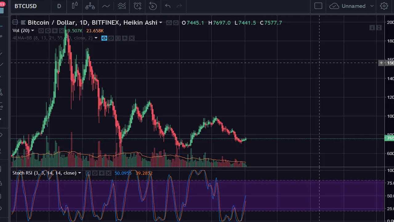 btc-cycle-June-2-18 copy.jpg