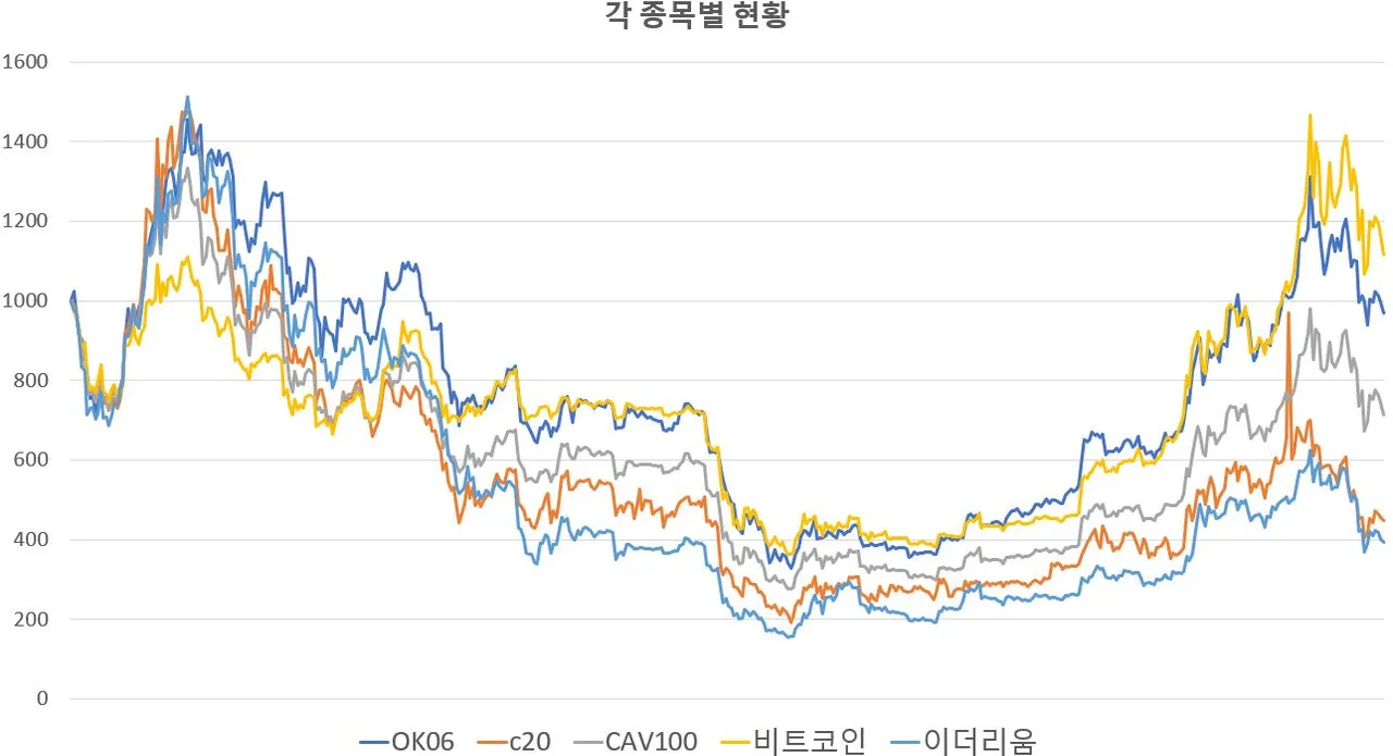 20190726등락.JPG